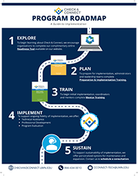 Program Roadmap