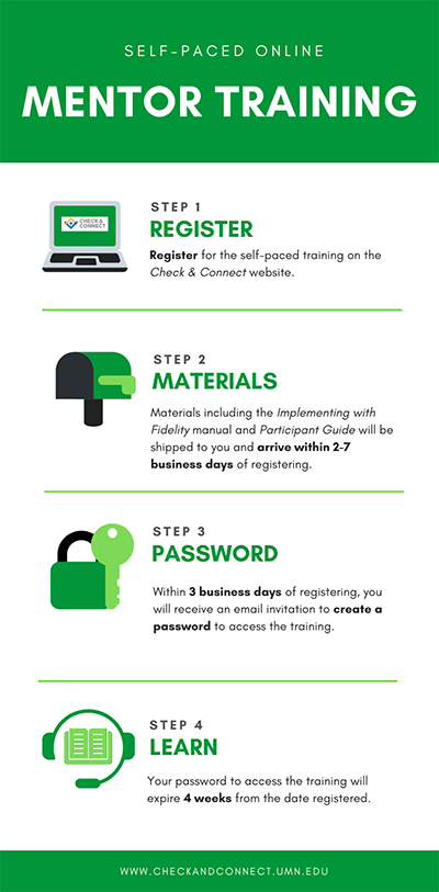Registration Process Infographic